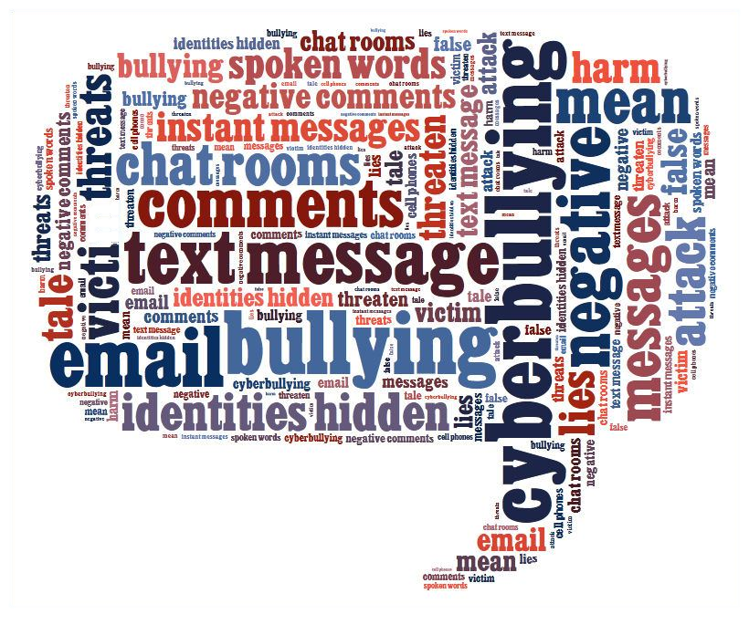 cyber bullying informative essay