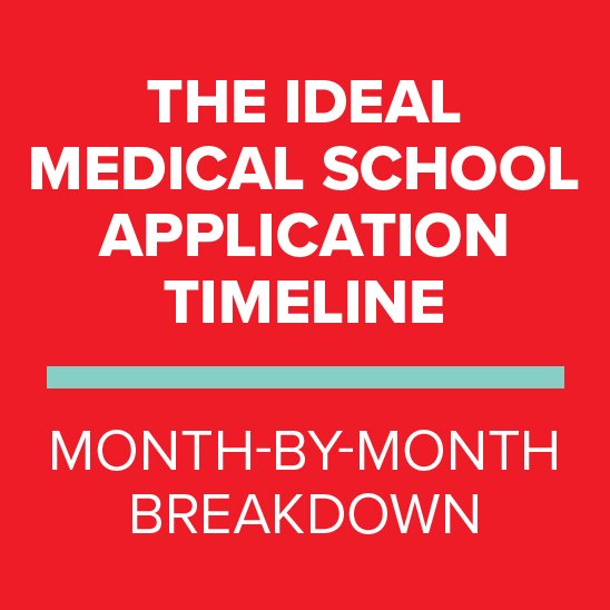 The Ideal Medical School Application Timeline (27-27