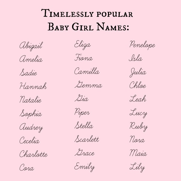 Names For Girls That Start With C
