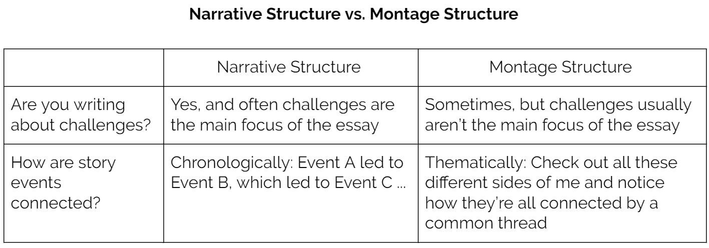 montage vs narrative college essay