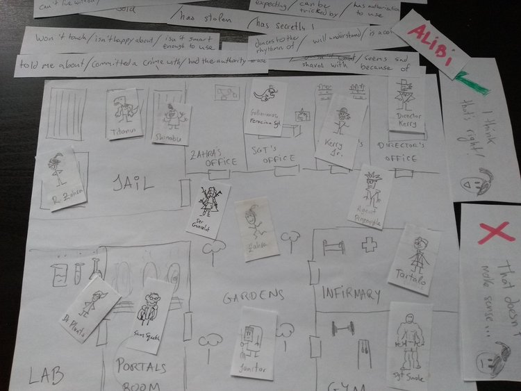 The paper prototype was essential in developing this system, as well as a source of jokes and character ideas that would go on to the final product