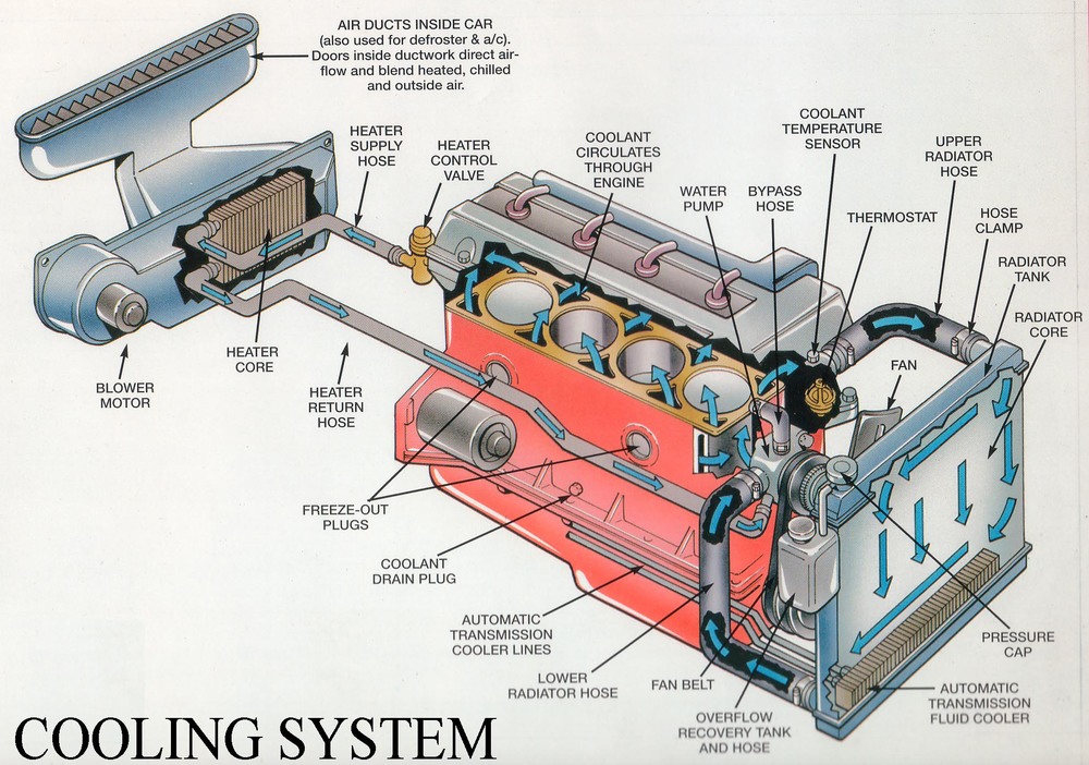 Let's Get Technical: Cooling Water Pumps — R & D Automotive: Bavarian Rocket Science