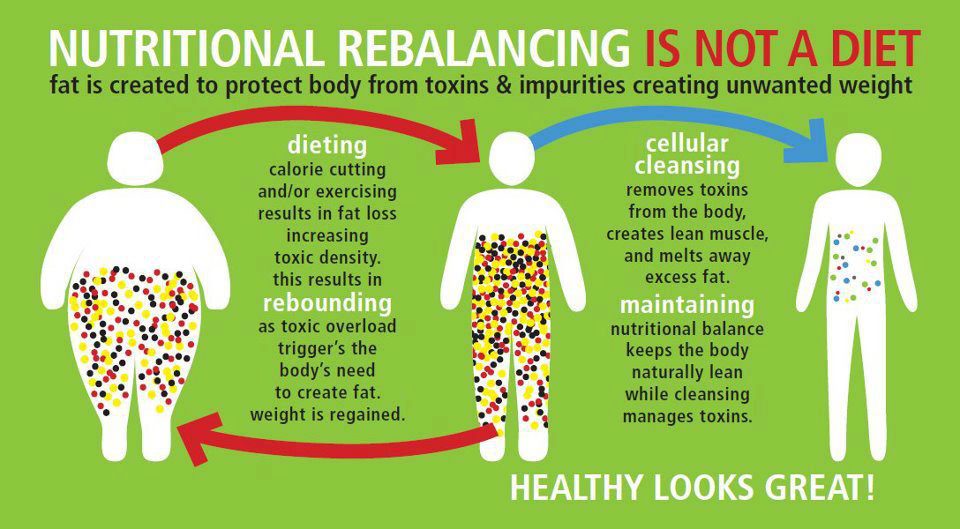 Why Isagenix and Nutritional Cellular Cleansing — Nutritional cleansing