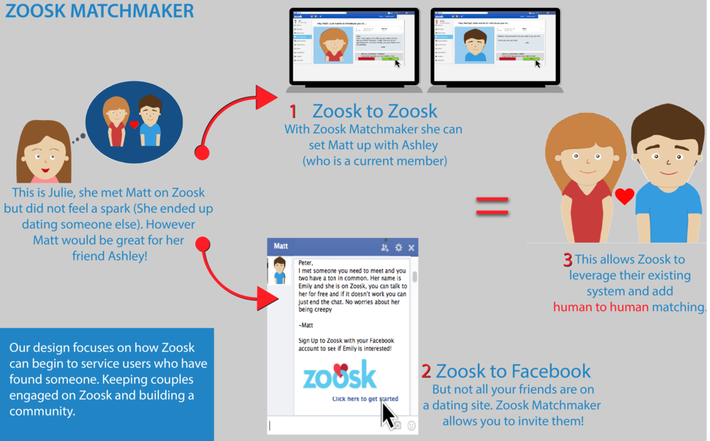Aug 2018.. how to use Zoosk to start meeting and dating singles in your area..