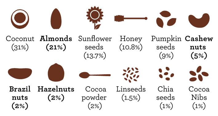 COCOA_Ingredients.png