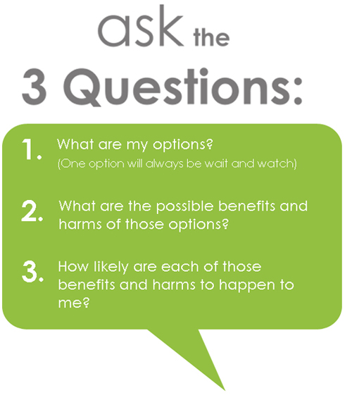 Ask Share Know Patient Resource for talking with