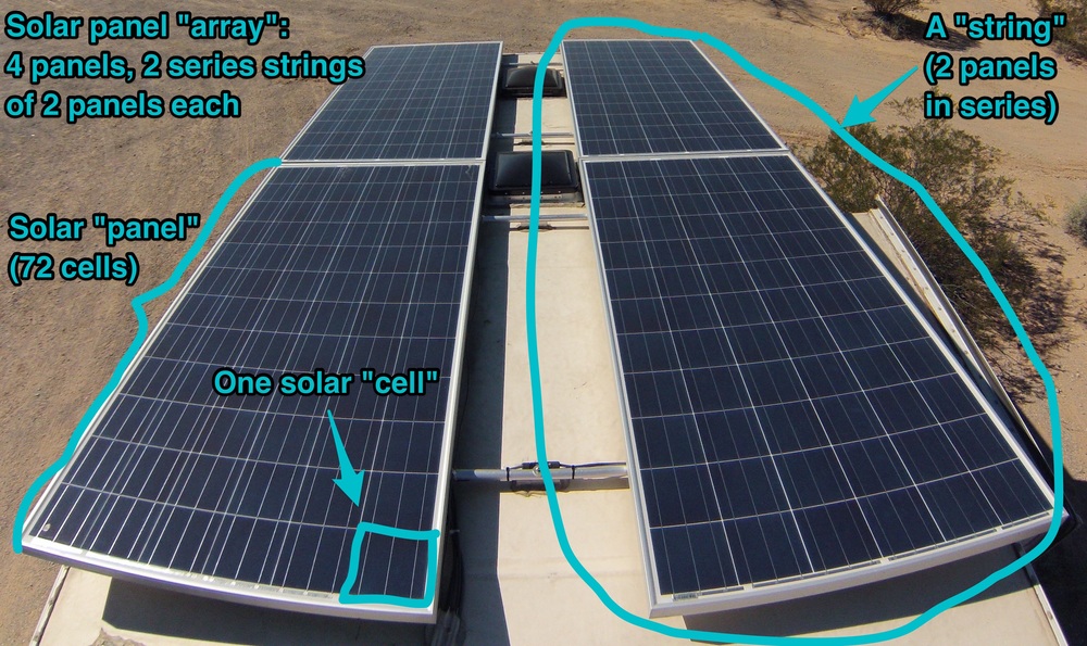Solar Panel Shading Experiment — Live Small | Ride Free - Sustainable