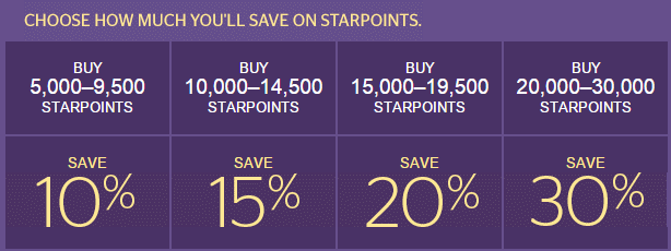 30-off-starpoints-starwood-preferred-guest-convert-them-to-marriott-rewards-points-or-miles
