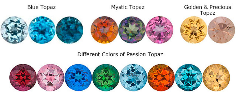 Topaz Birthstone Colors Imgkid Com The Image Kid Coloring Wallpapers Download Free Images Wallpaper [coloring436.blogspot.com]