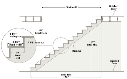 staircase+drawing