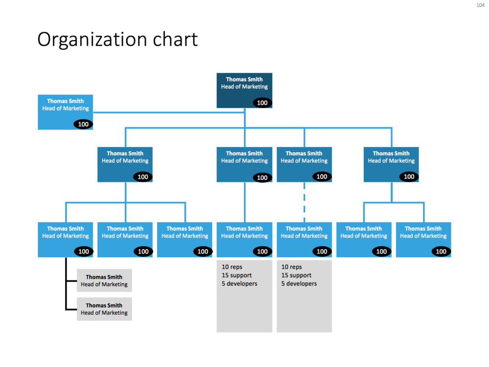 How to make organization charts in PowerPoint PowerPoint templates