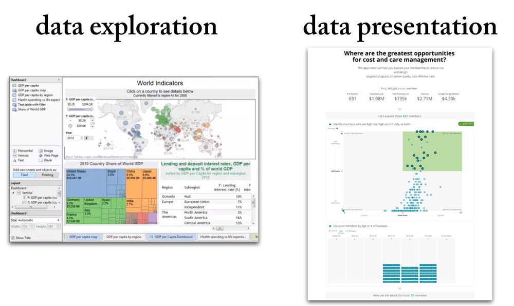 data presentation tools