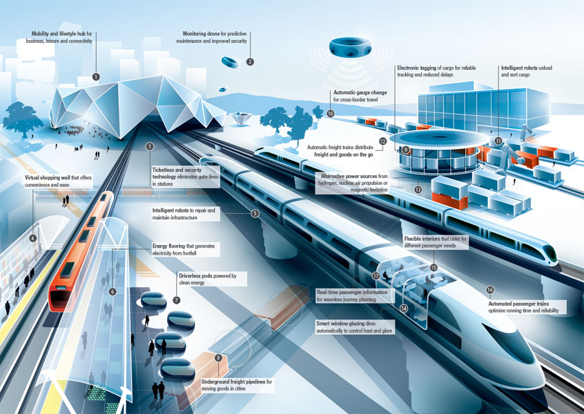 Rail in 2050: The futurist's perspective — Southern Rail ...
