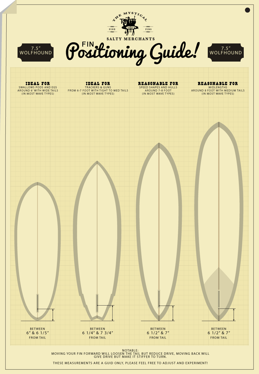 Fin100 3x HOLZFINNEN passend zu den 100 cm Surfboards 