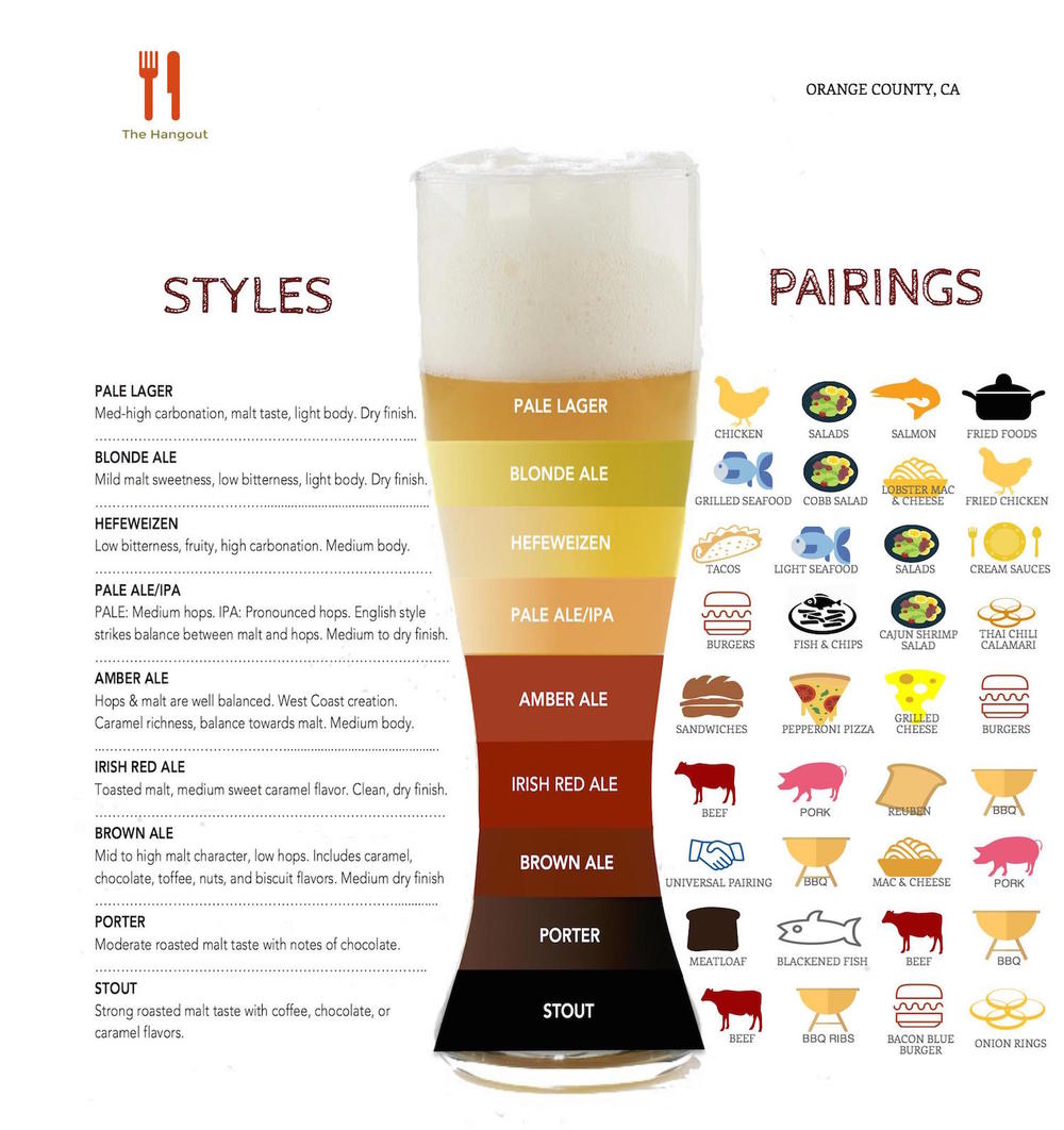 Beer Food Pairing Chart
