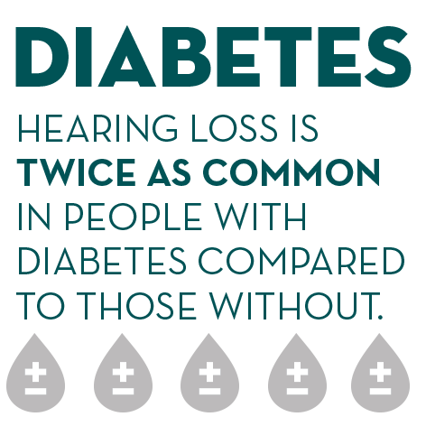 November is Diabetes Awareness Month - Mt. Harrison Audiology