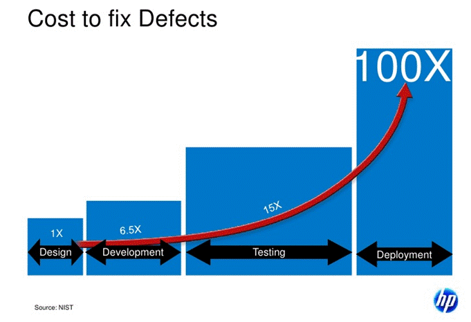 cost to defects.gif