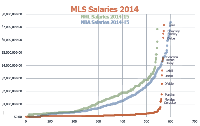 salary caps for athletes