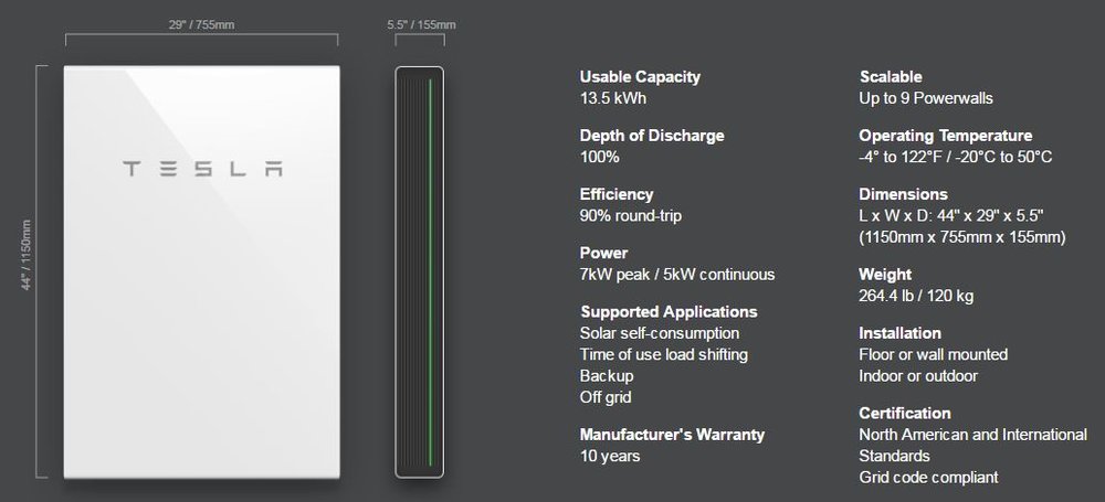 Tesla powerwall 2 off grid