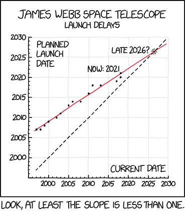   via  &nbsp;the comic content delivery system known as &nbsp;  Randal Munroe  &nbsp;at    XKCD   !  