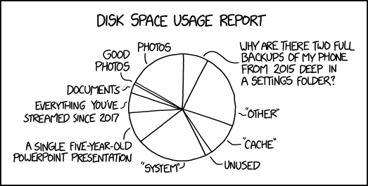 via &nbsp;the comic delivery system monikered&nbsp;  Randall Munroe  &nbsp;at&nbsp;  XKCD  !