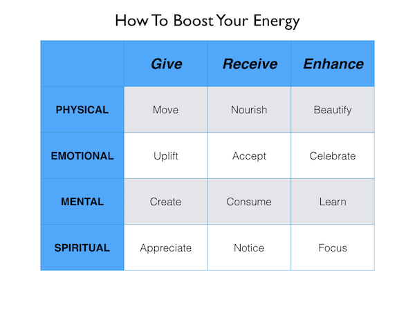 How to boost energy.001.jpeg