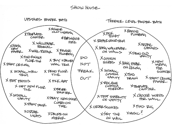 venn diagram for a show house... — beth kooby design