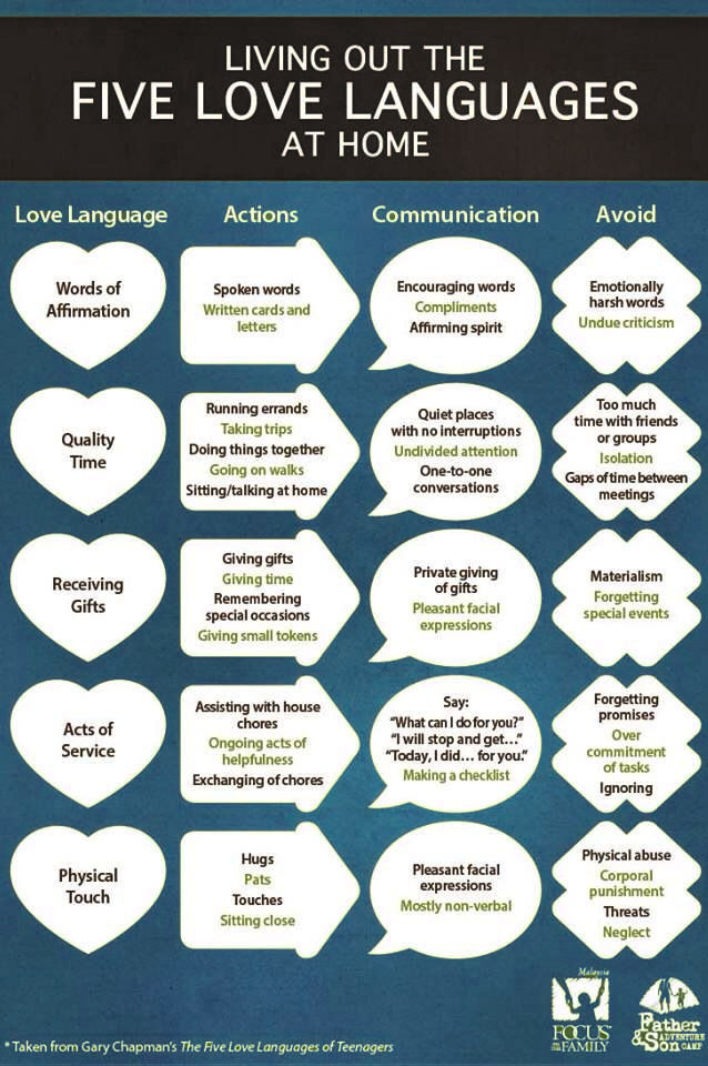 The five love languages pdf