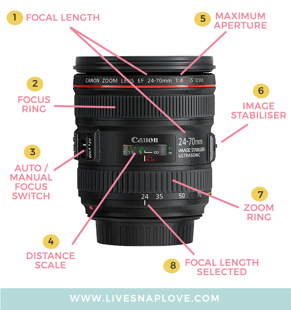 CAMERA LENSES EXPLAINED 01.png