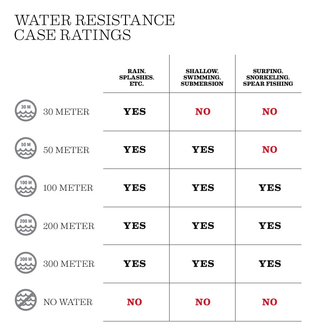 guide to water resistance