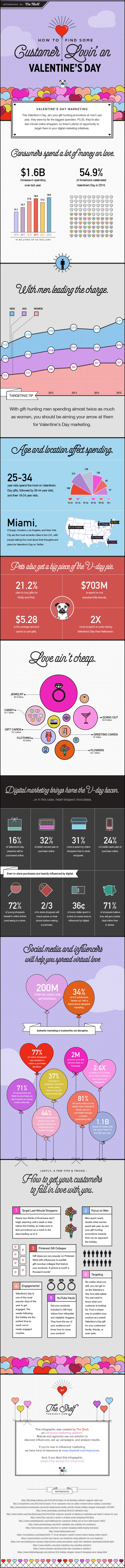 Valentinstag und digitales Marketing - Infografik