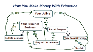 We have also written a review of Primerica