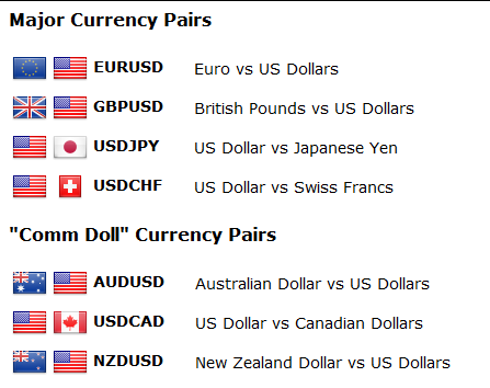 Forex trading major currency pairs