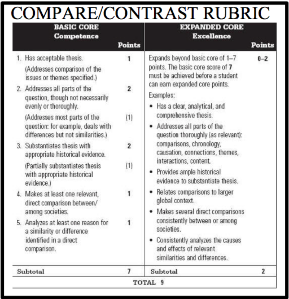 Things to compare and contrast for an essay