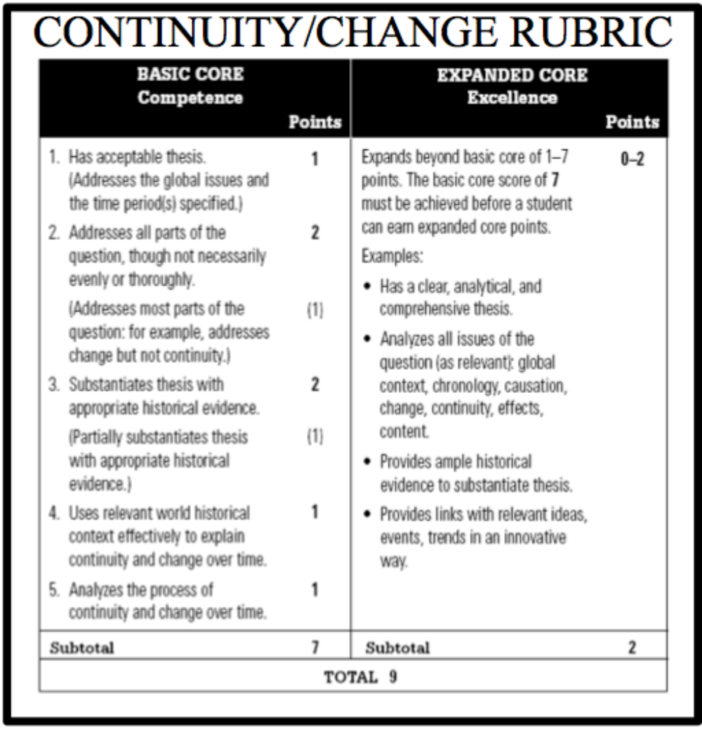 Change and continuity over time essay china