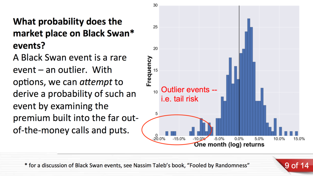 black swan option strategies