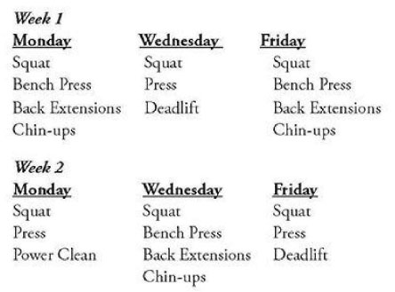 Image result for Schedule in exercise five days a week.