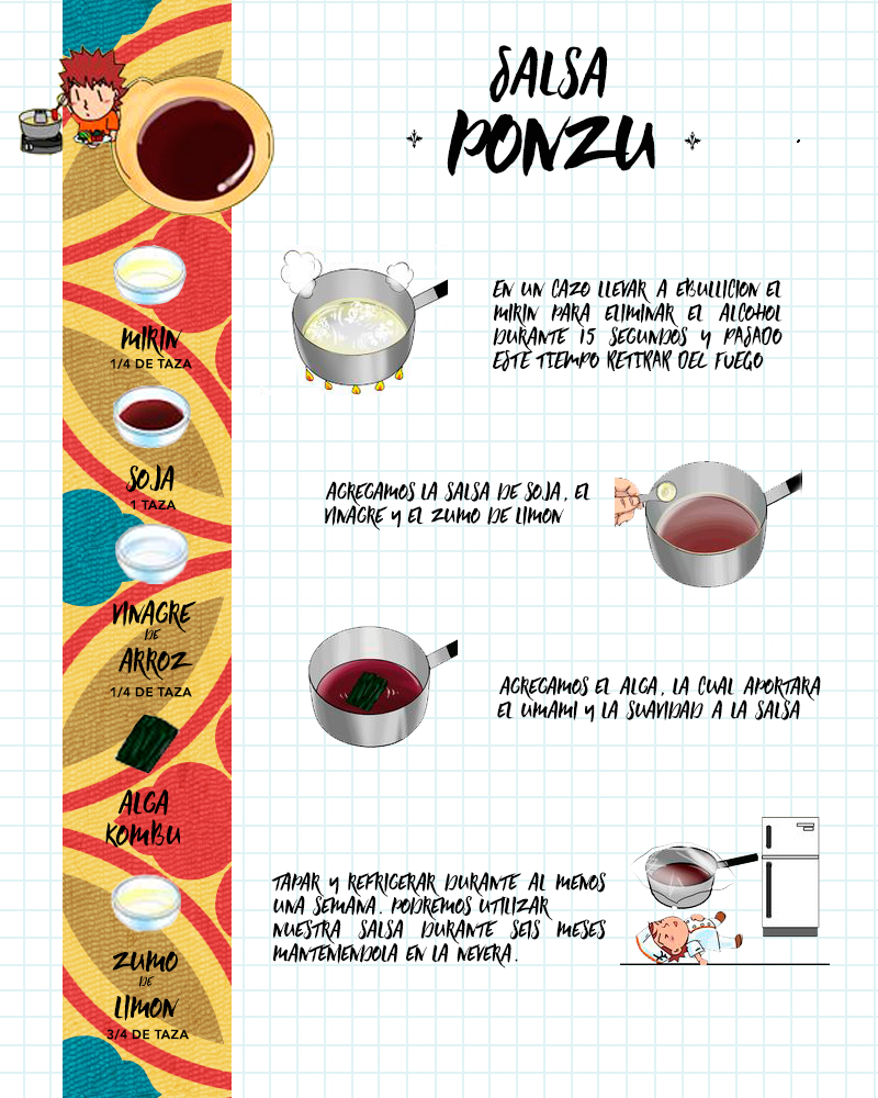 como hacer salsa ponzu