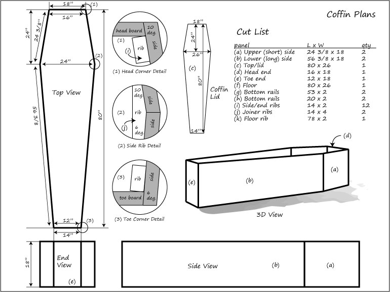 Figure 1 - Coffin blueprints. Click on this image to download a printable PDF version of these toe-pincher coffin blueprints.