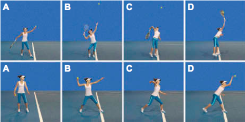 Can an Overload Throwing Program Increase Tennis Serve Speed?
