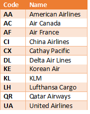 Participating Airlines Currently Operating at DFW