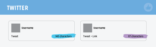 Twitter Character Count