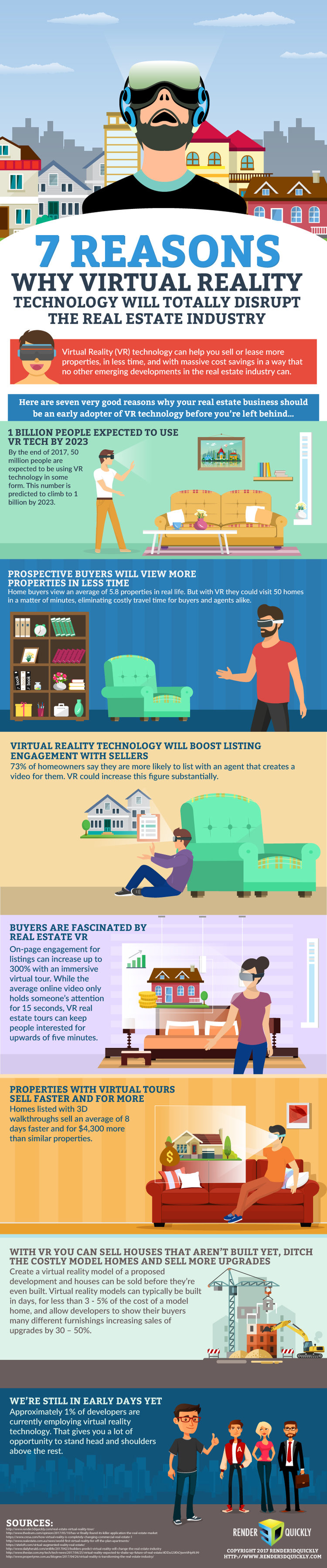 7 Reasons Why Virtual Reality Technology Will Totally Disrupt the Real Estate Industry