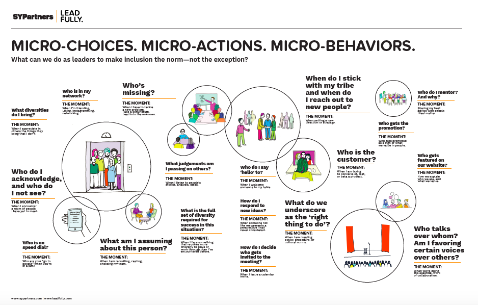 Which Are The Examples Of Micro Behaviors?