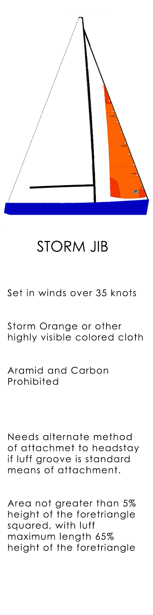 UK+Sailmakers+Storm+Jib