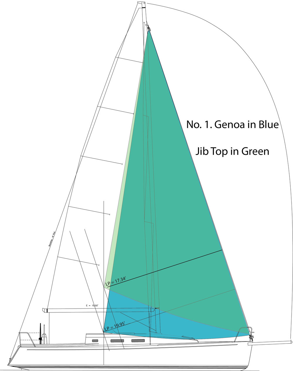 jib sheets sailing yacht