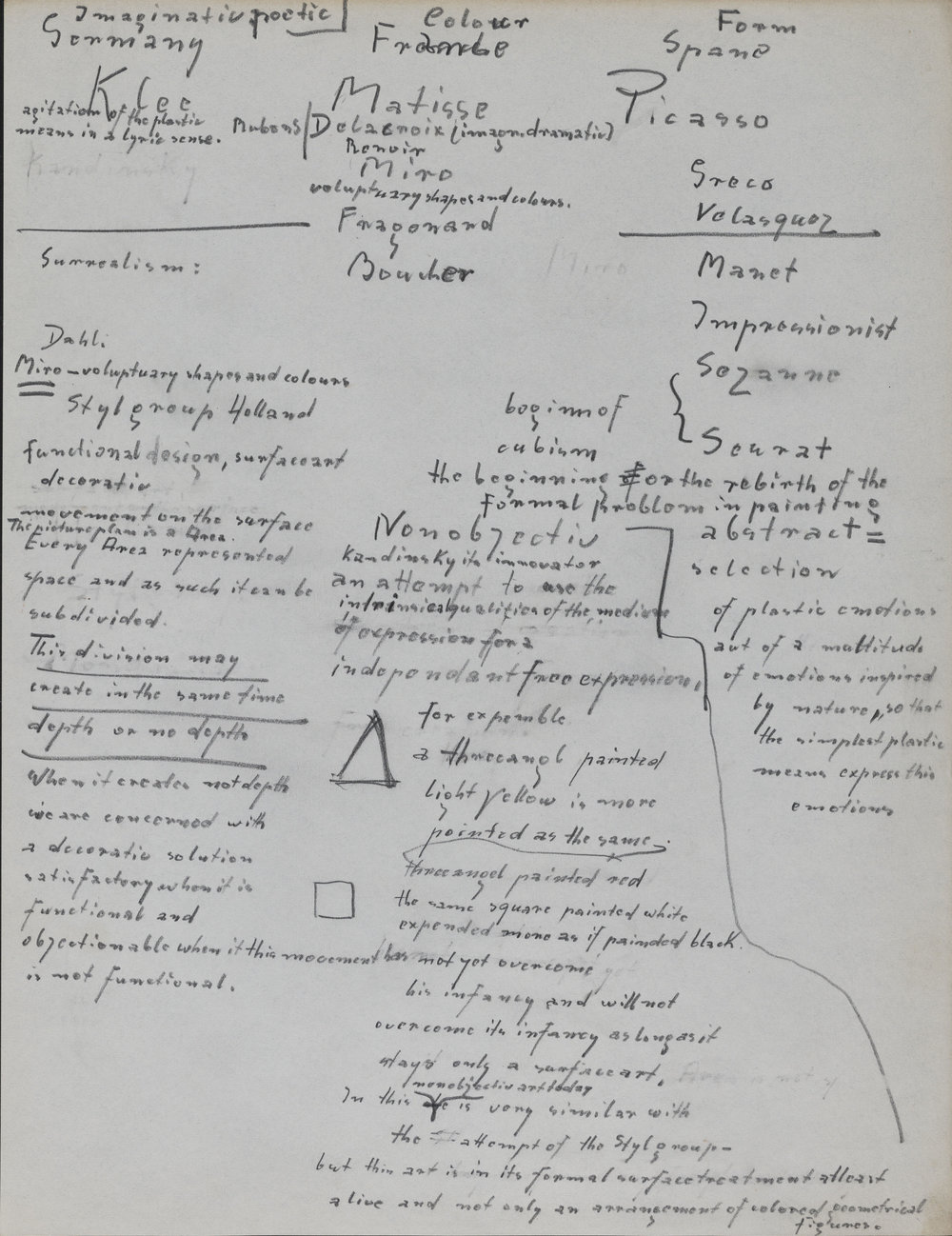 Abb 1 Hans Hofmann Provincetown Lectures manuscript Laws of the Picture Plane