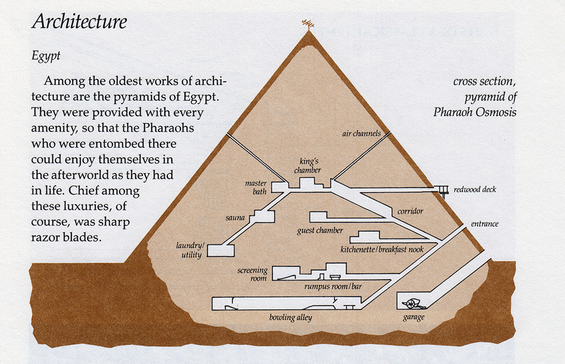 What Was Inside A Pyramid