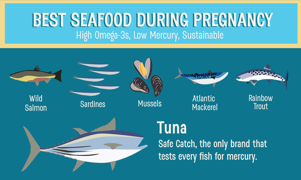 Pregnancy-safe seafood, according to Safe Catch