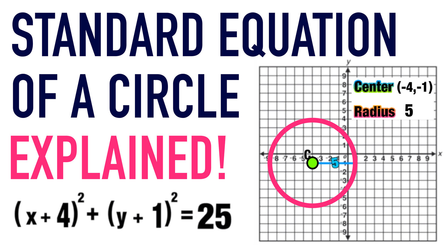 The Standard Equation of a Circle Formula: Everything You Need to